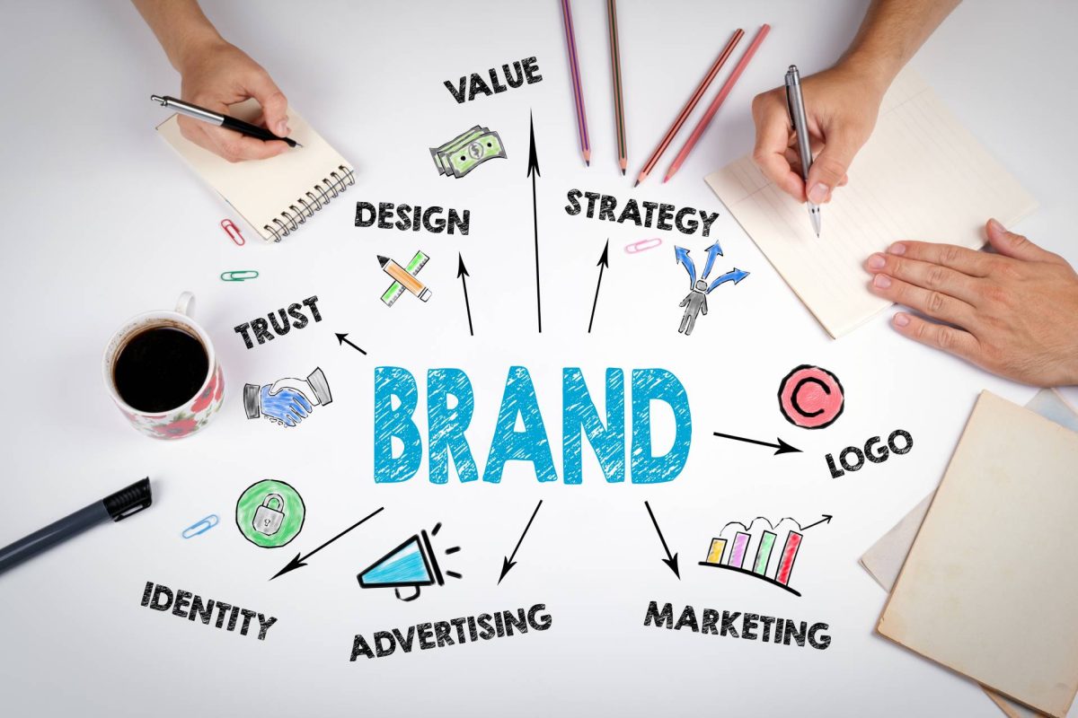 Branding is meer dan een logo